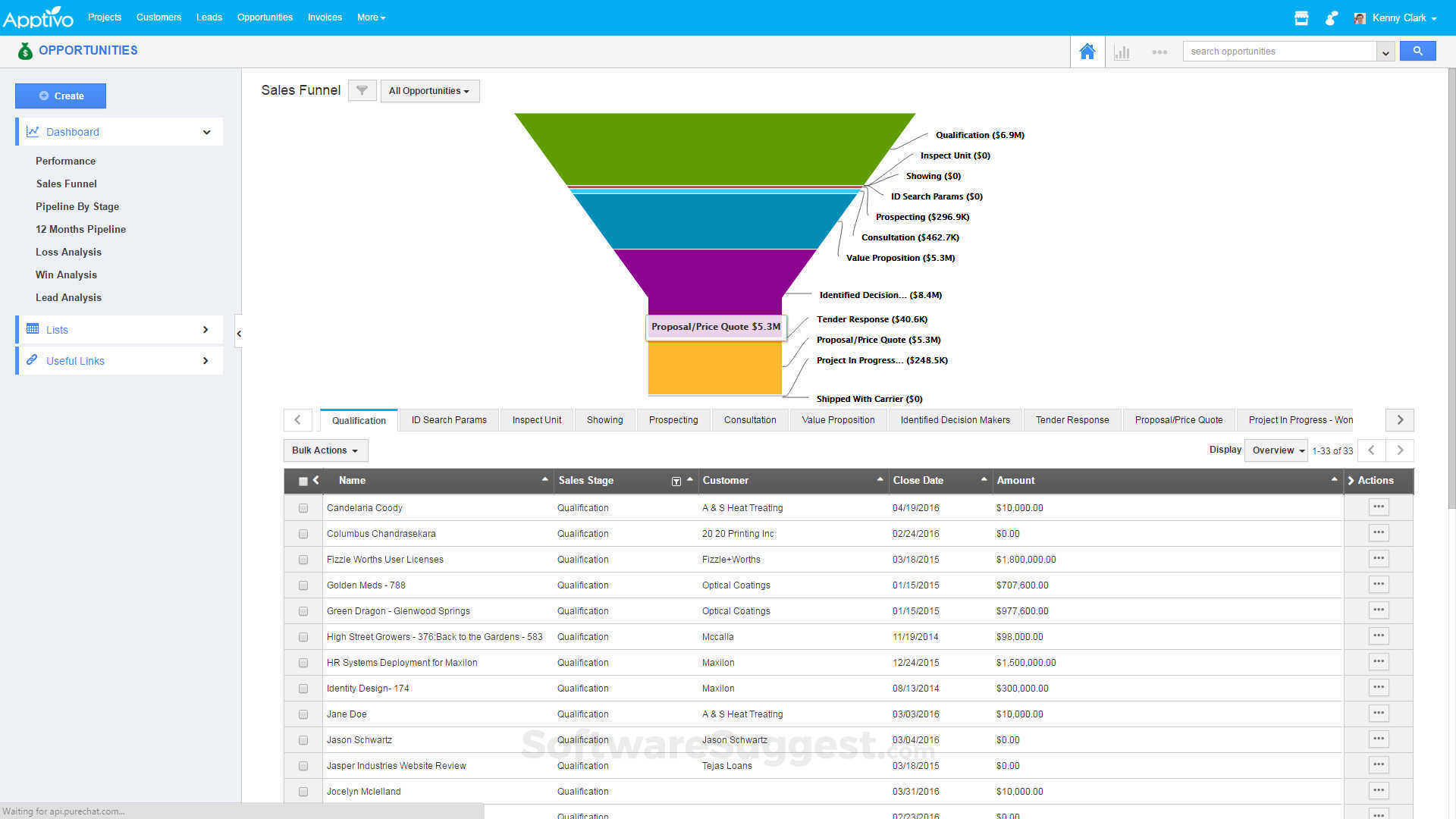 Crm online