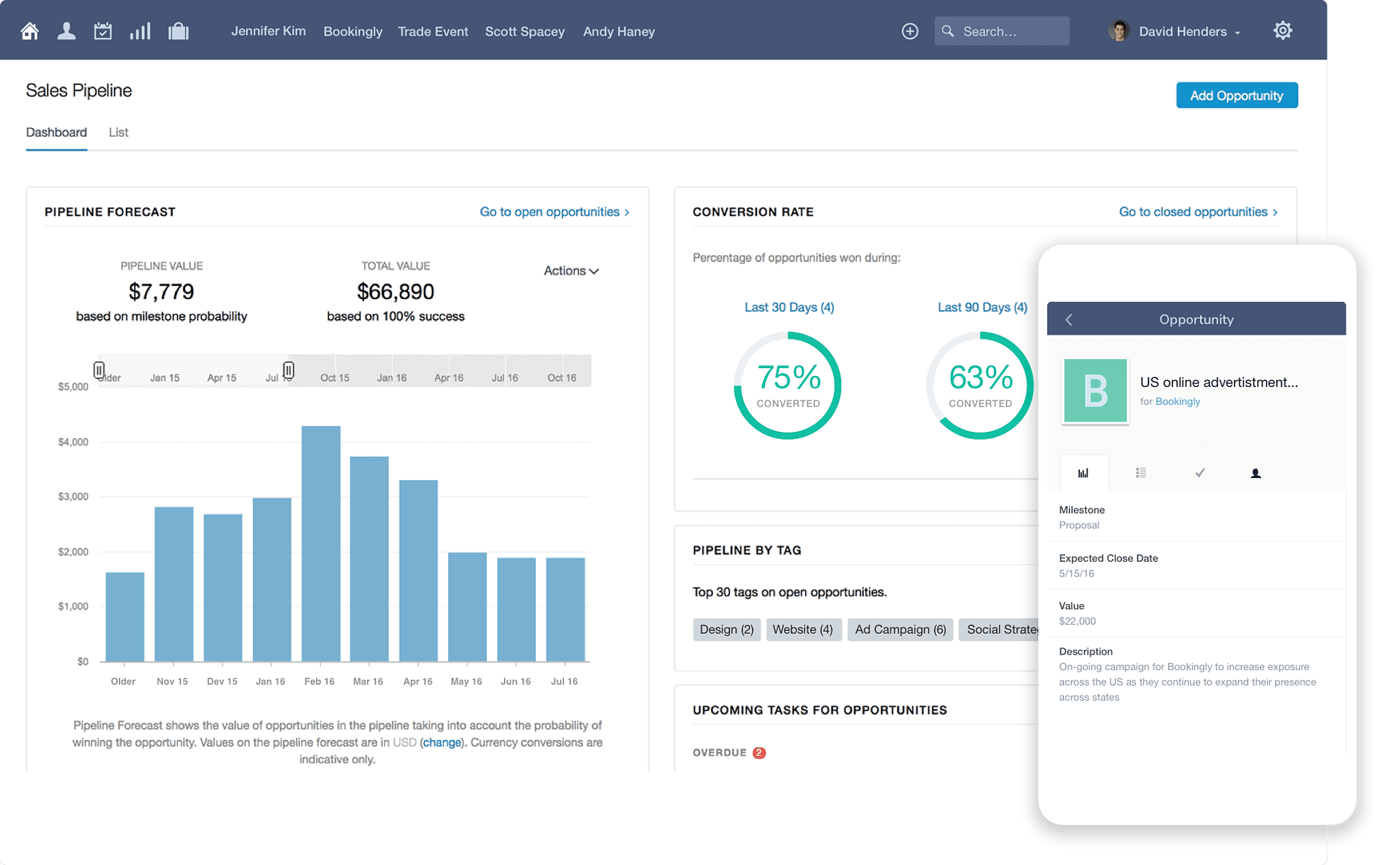Crm ecommerce software