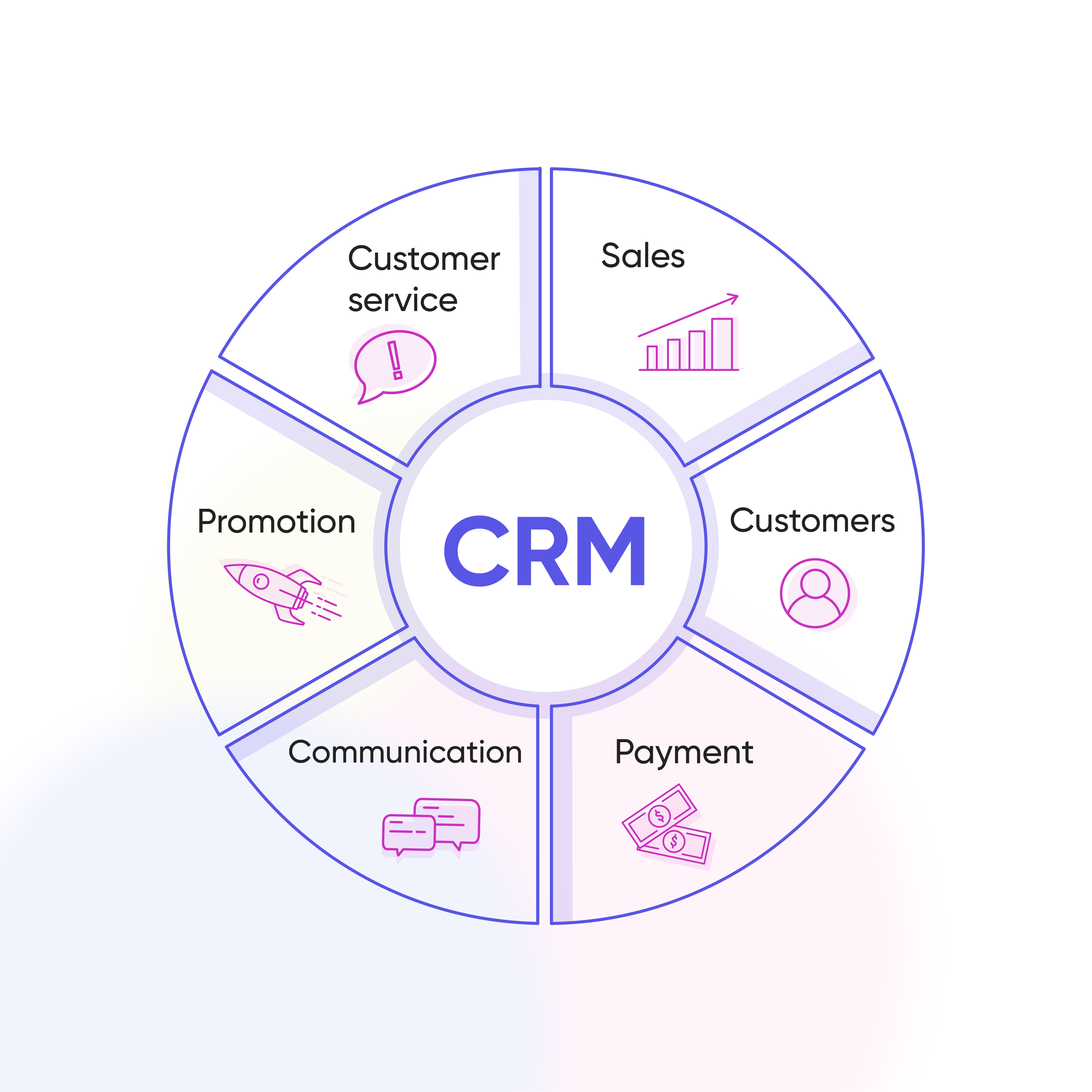 Crm options for small business