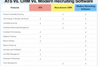 Crm and ats