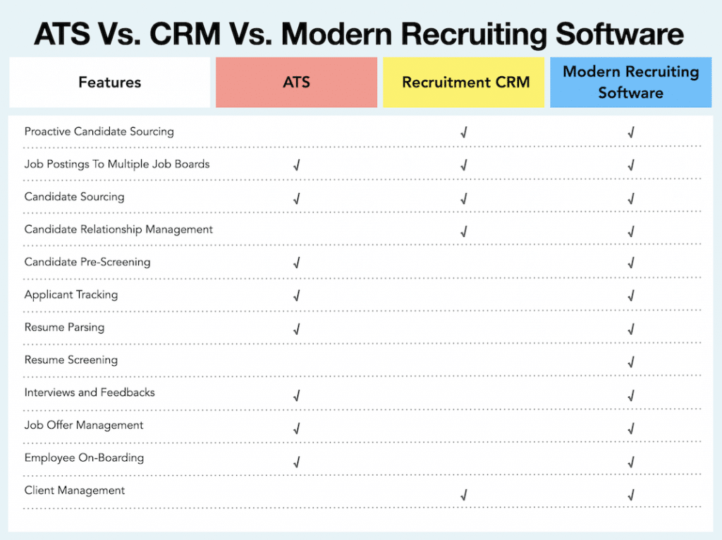 Crm and ats