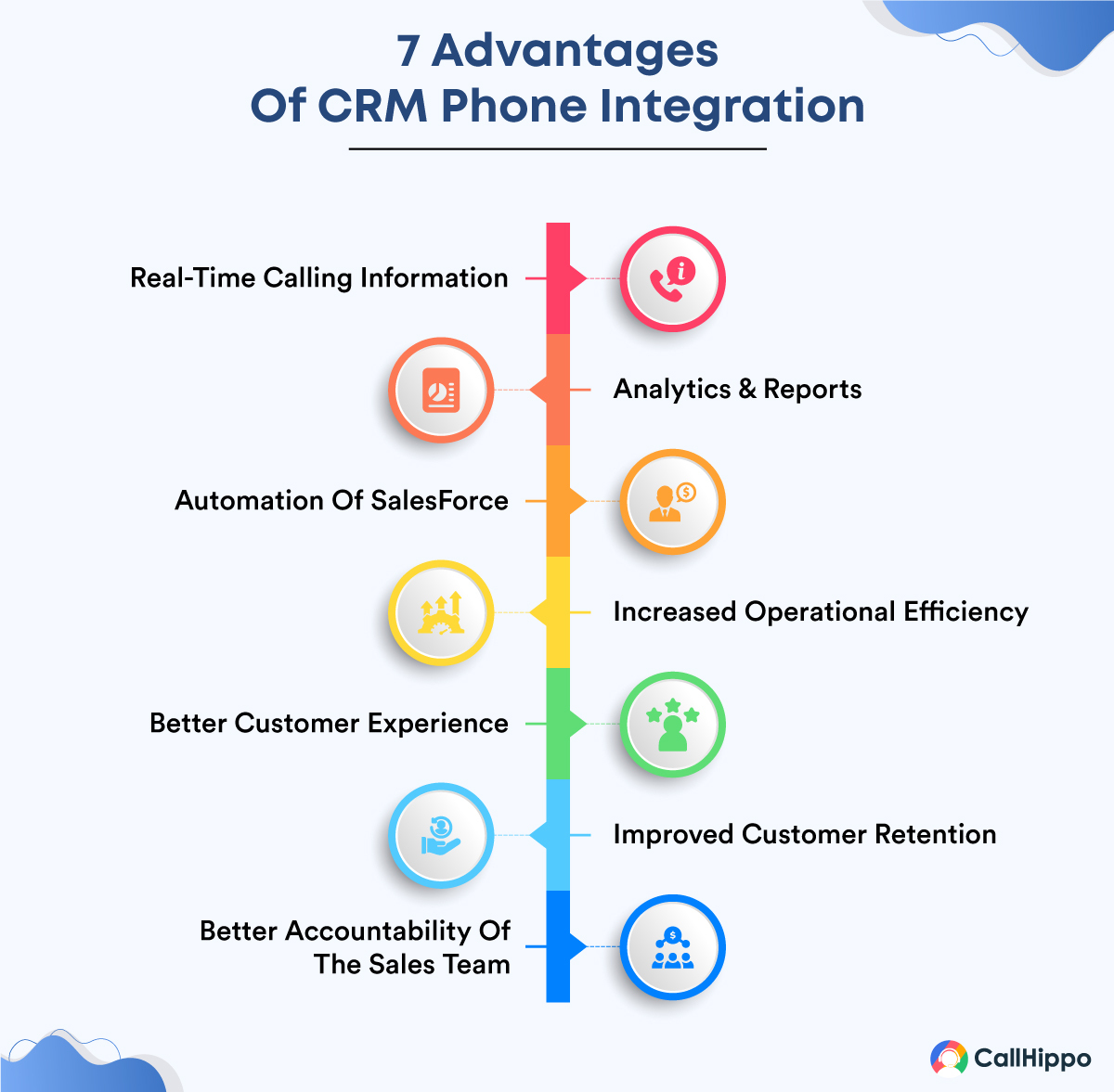 Crm phone system