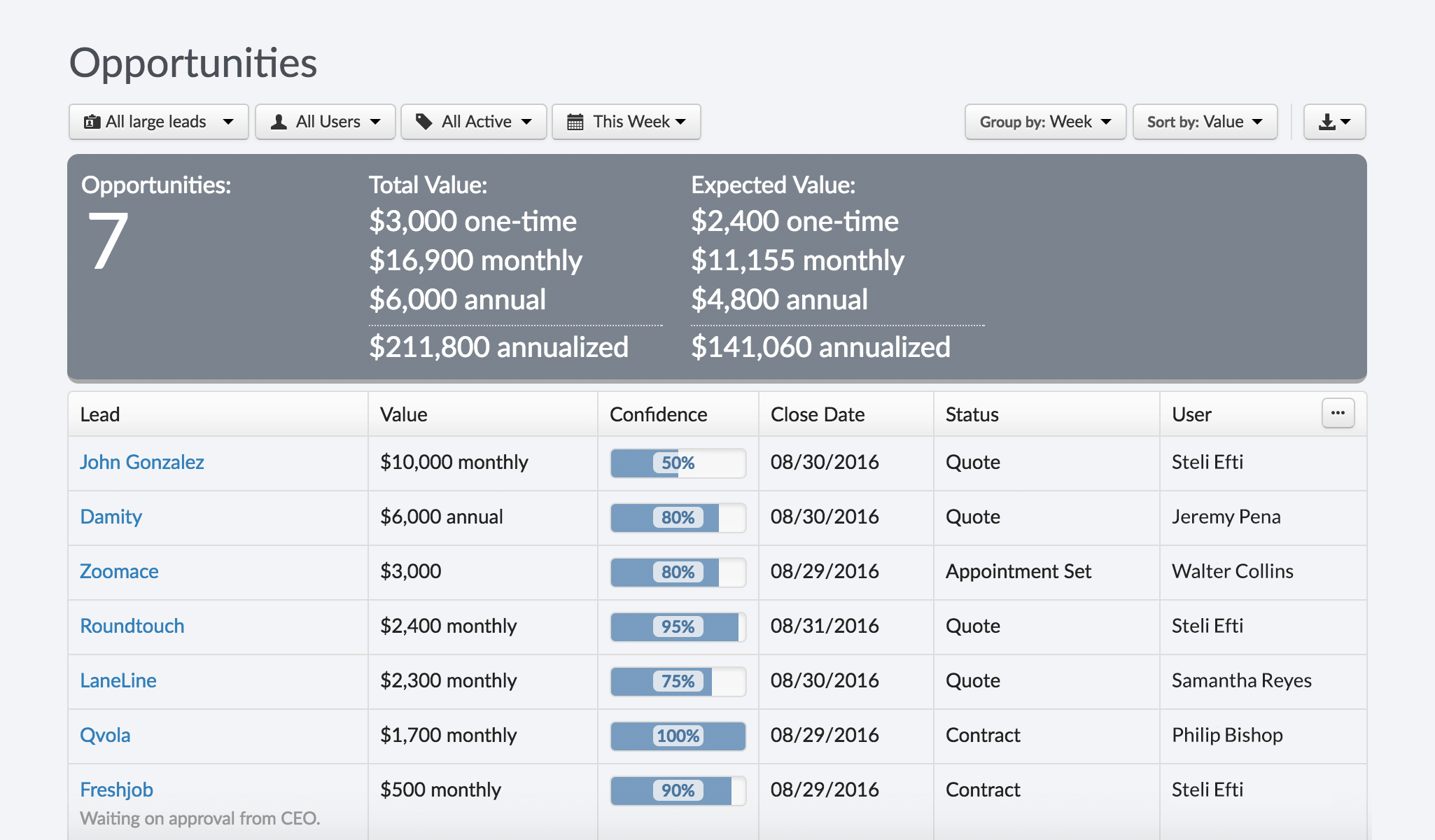 Crm software zoho
