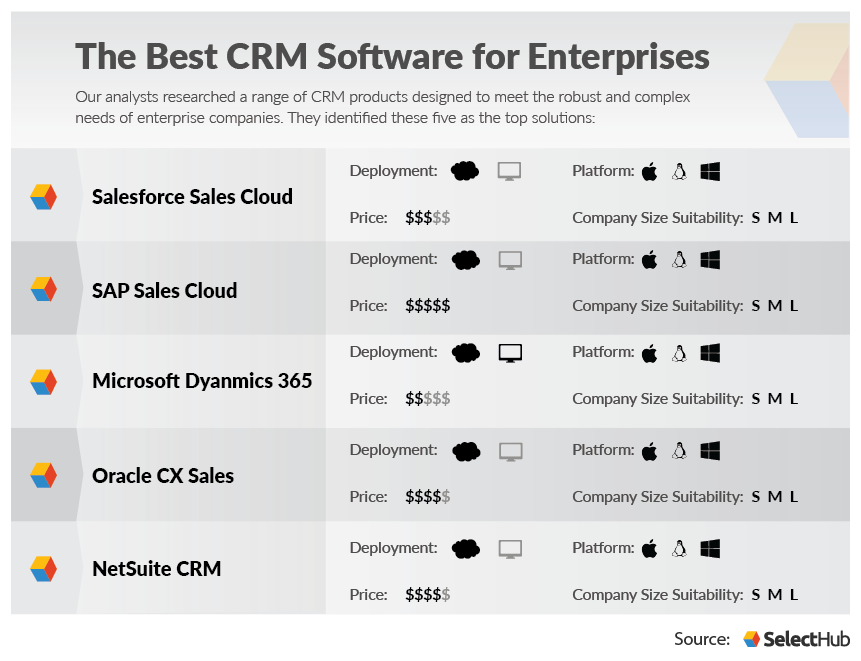 Crm software solution