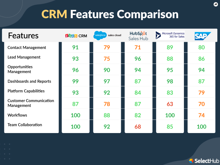 CRM Software Pricing Comparison: A Comprehensive Guide