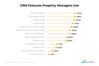 Crm ascendix managers