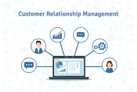 Crm concept zendesk lifecycle consumers