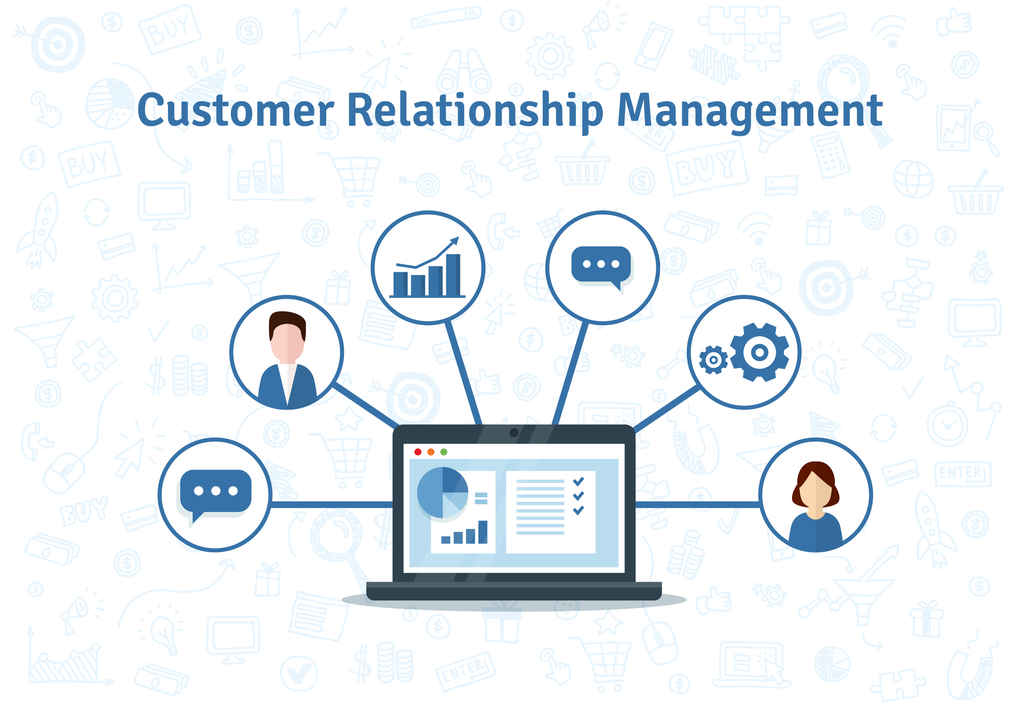 Crm order management system