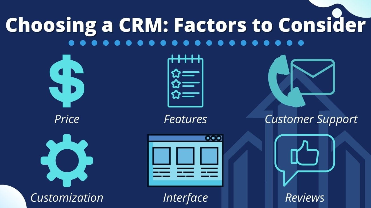 Crm property management