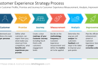 Personalized customer experiences experience business contact needs downloads