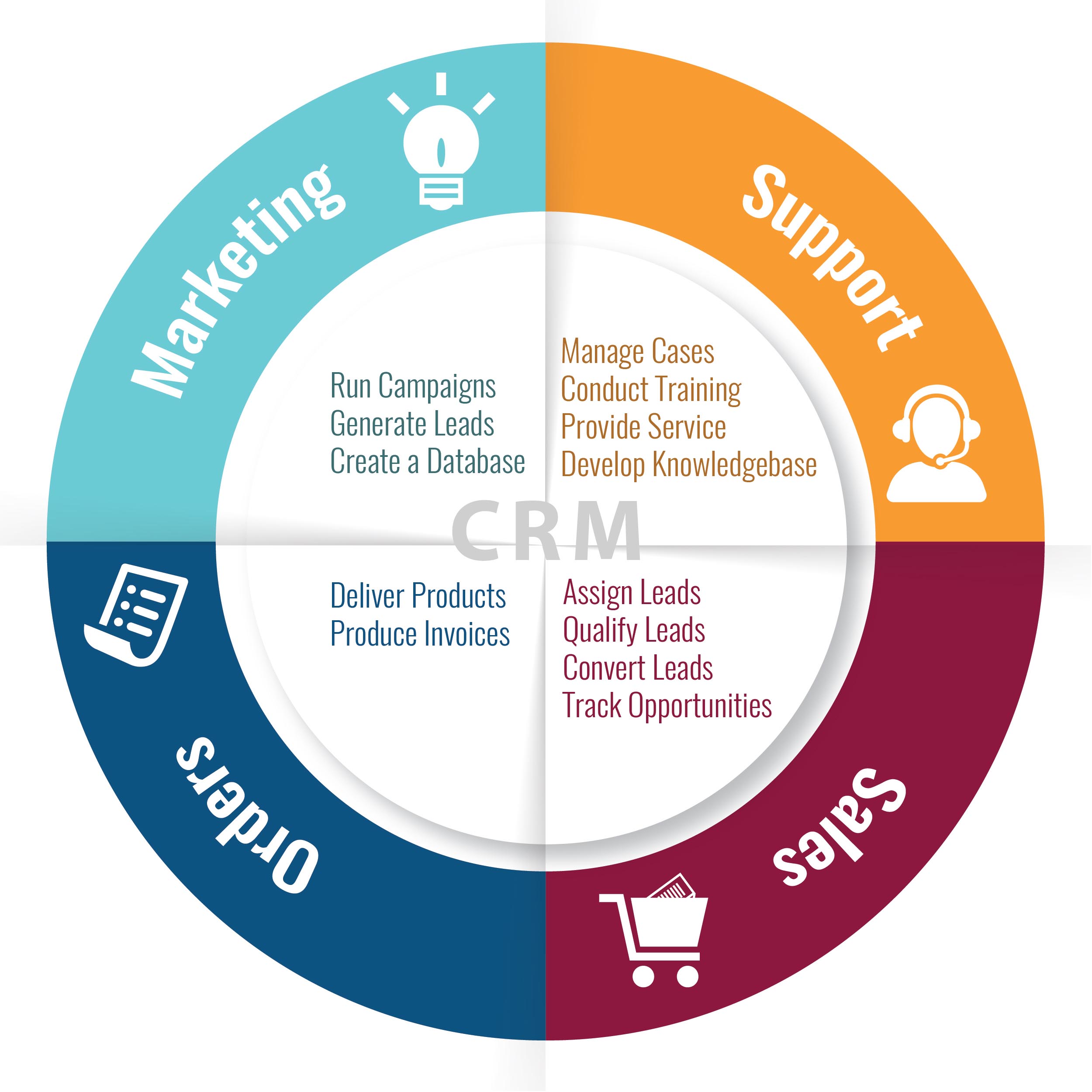 Crm integrations