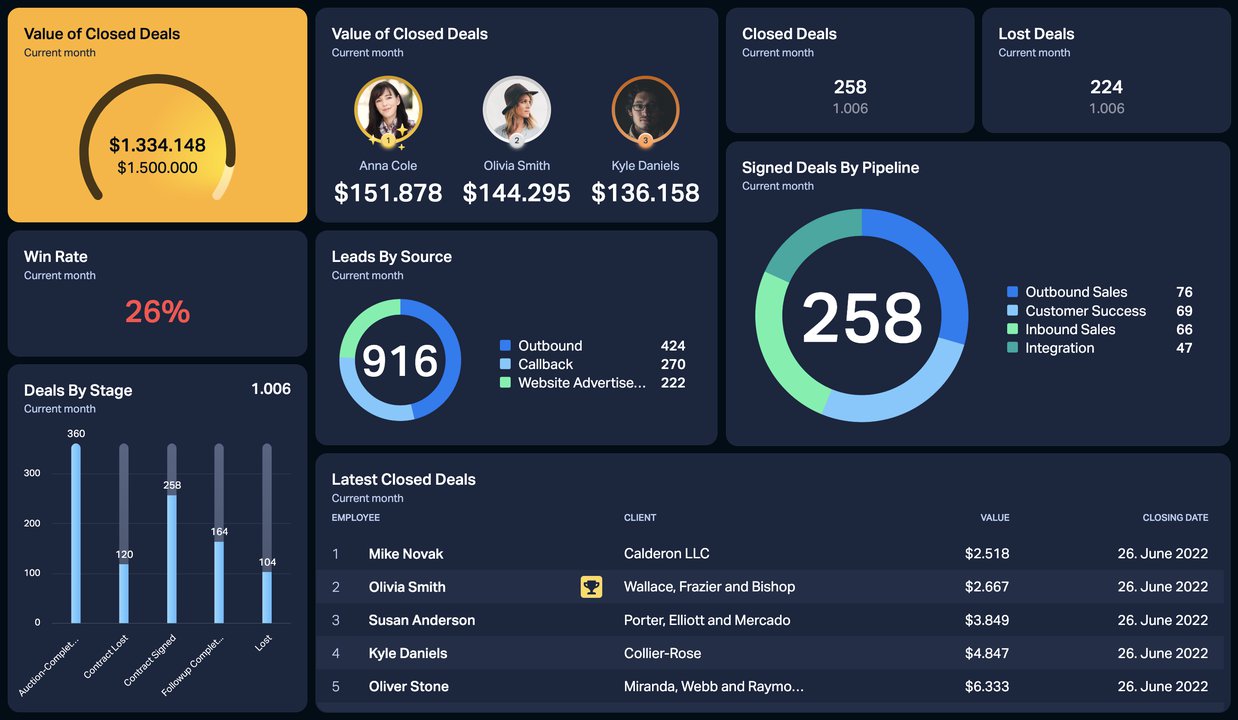 Crm dashboard sales module overview account management introduction video support