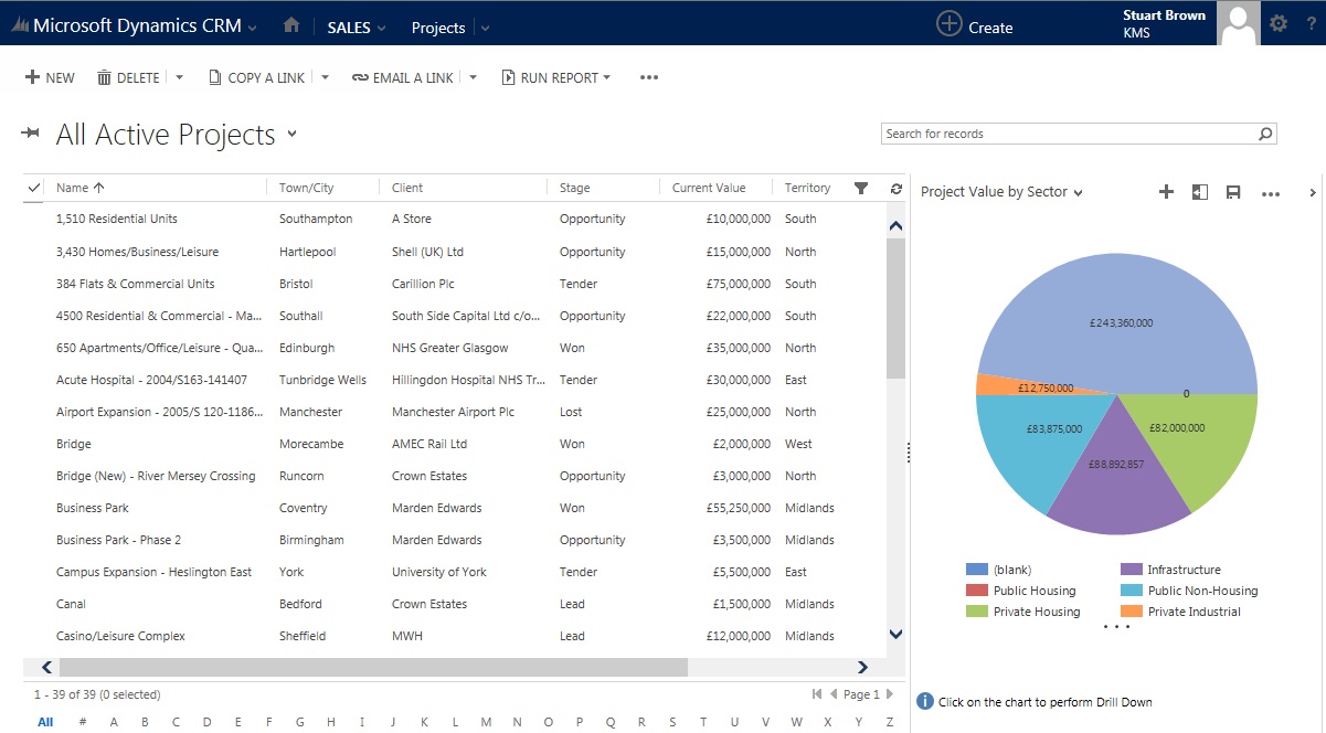 Crm software construction