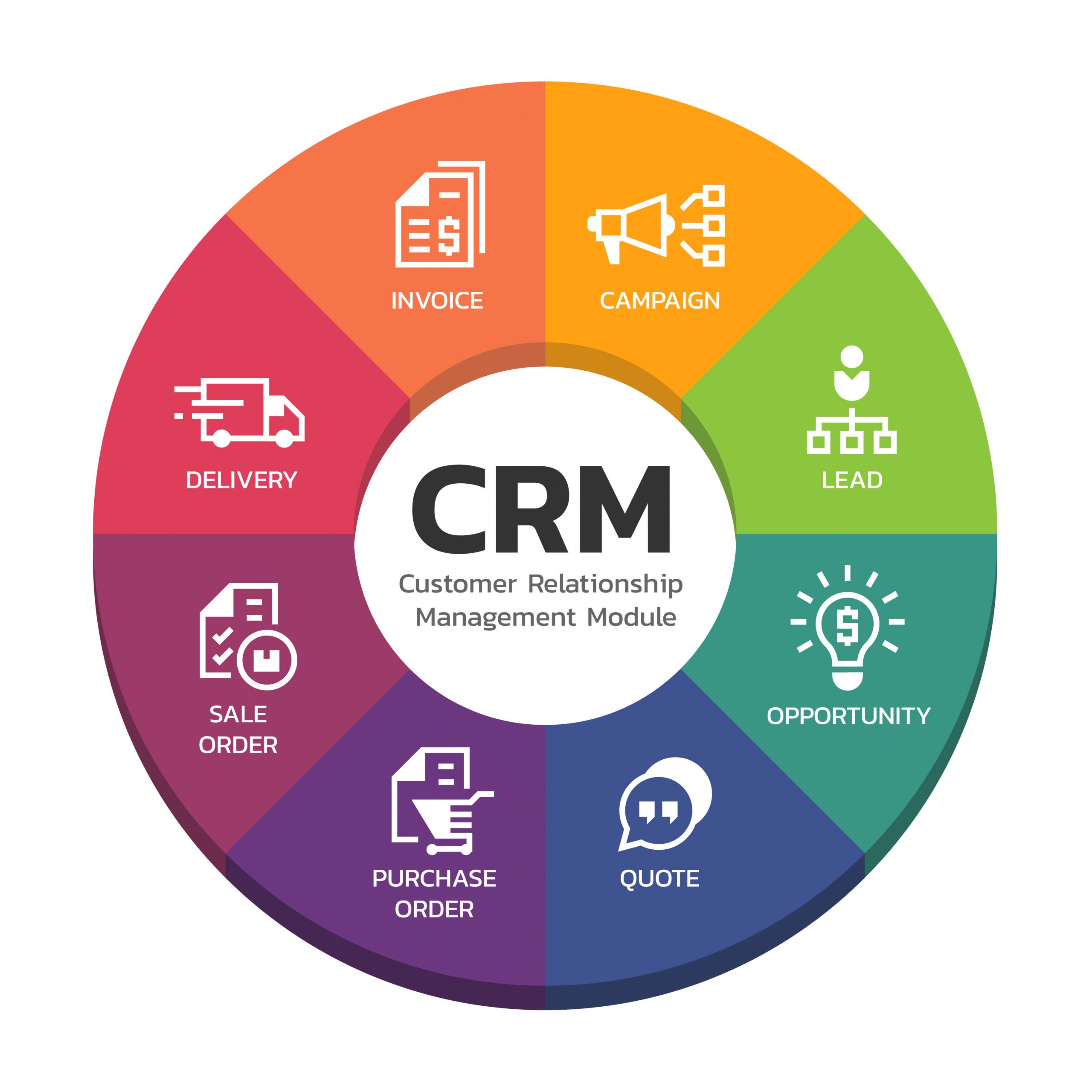 Crm service titan
