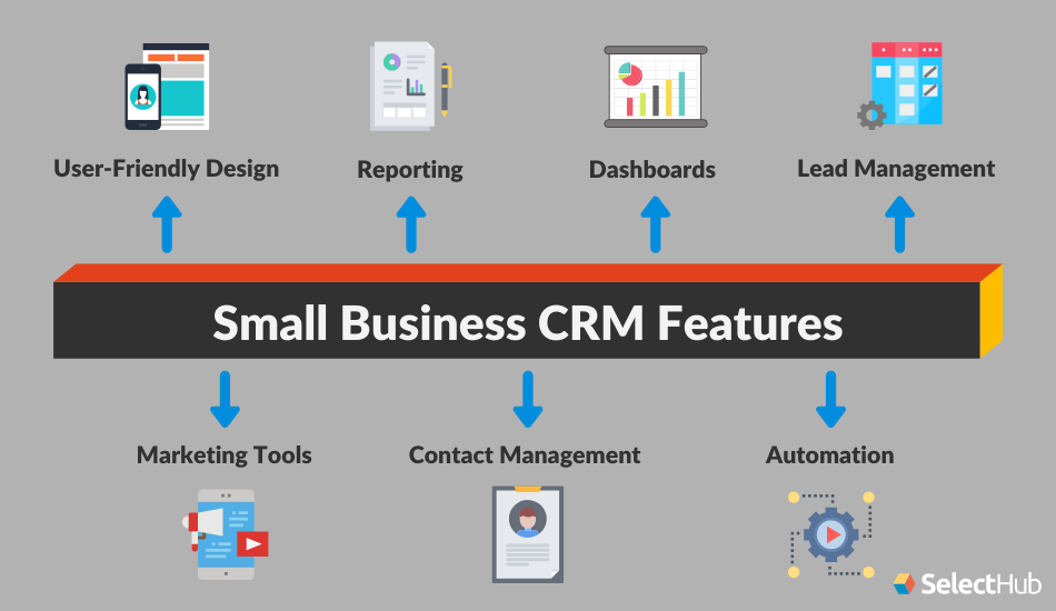 Crm programs for small business