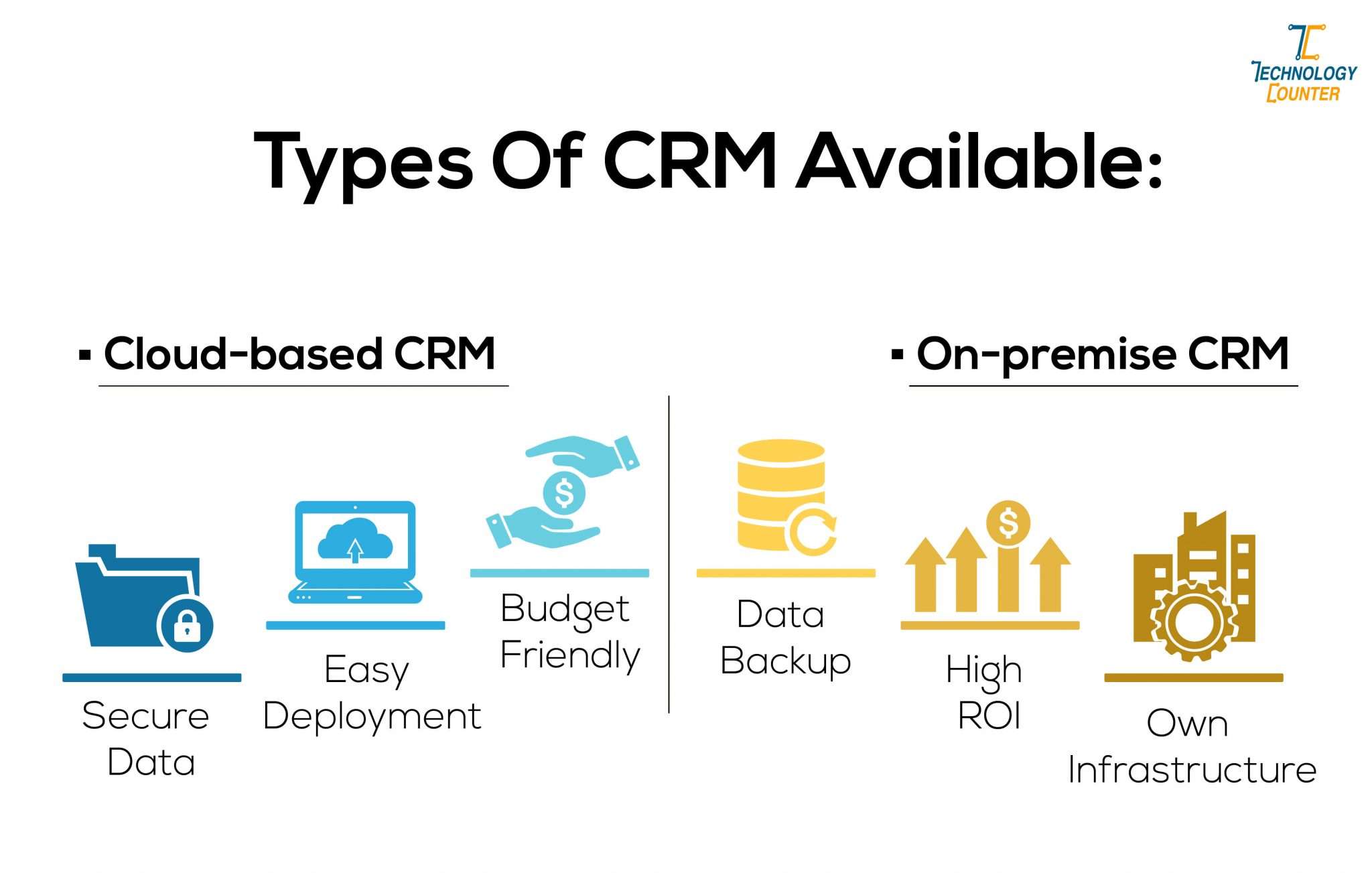 Crm on premise