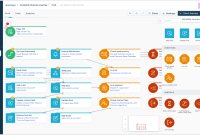 Crm program management