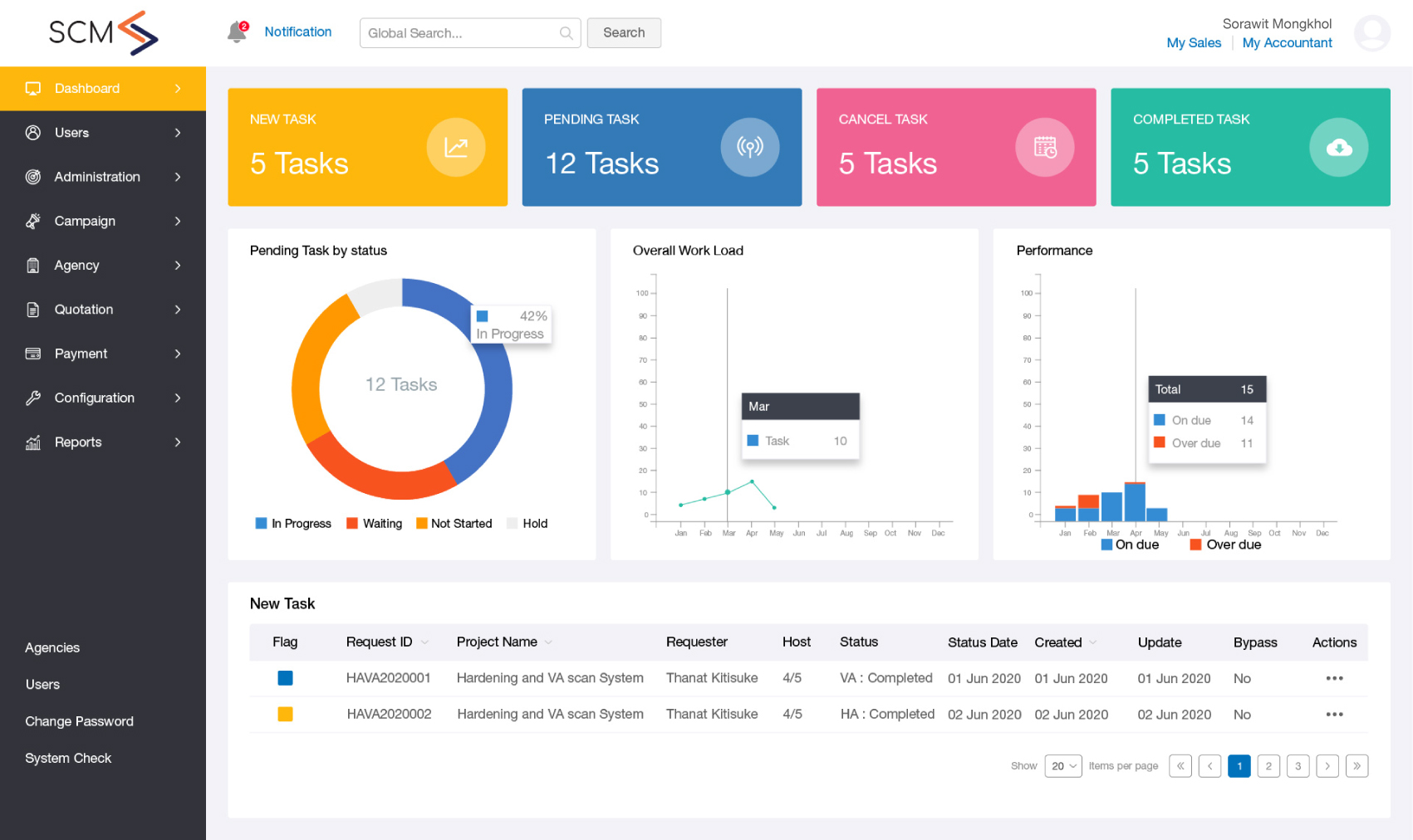 Crm platform