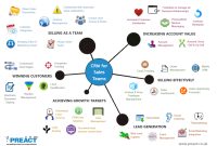 Crm strategy