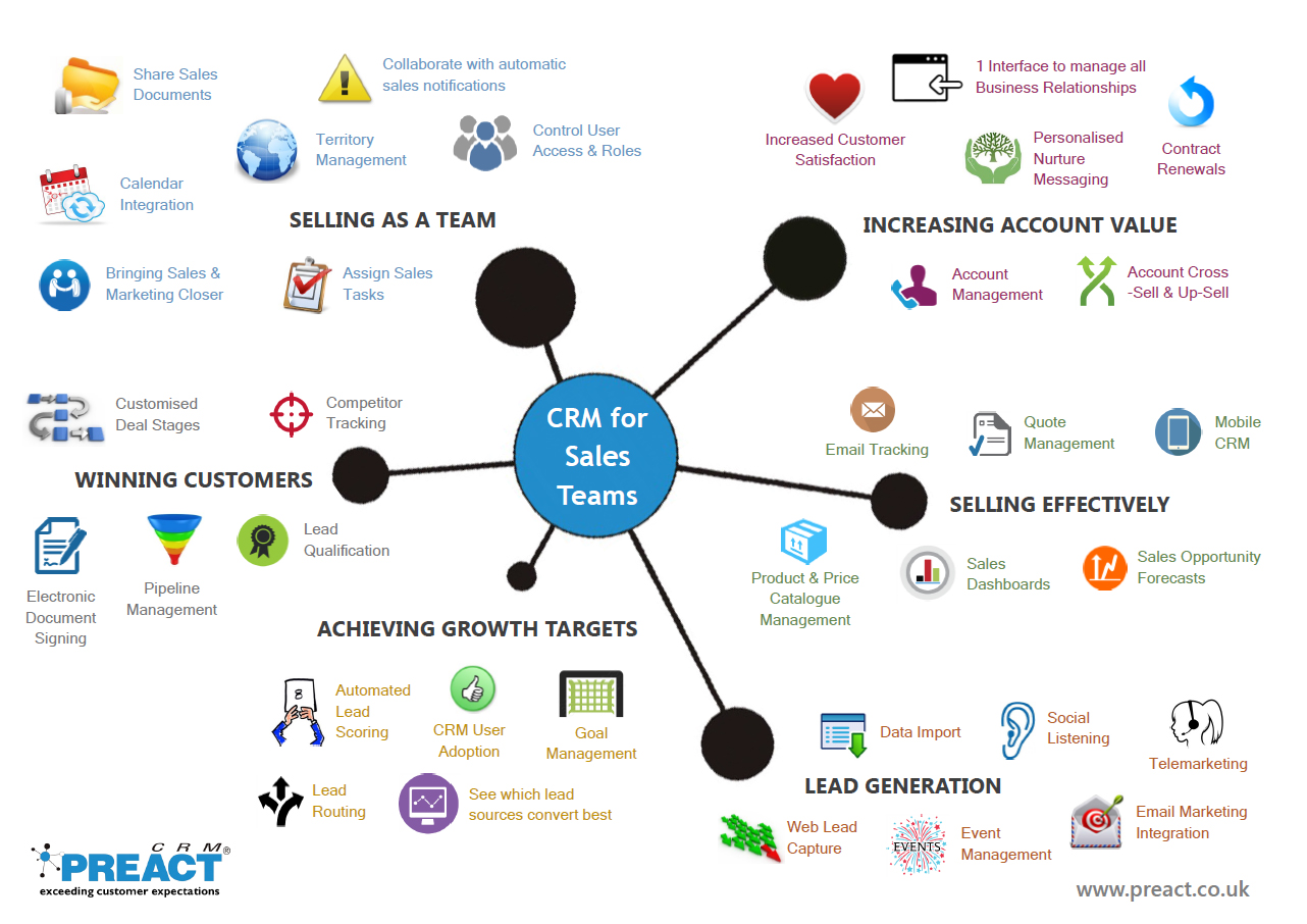 Crm strategy