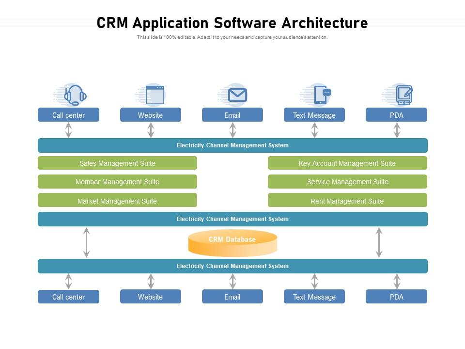 Crm software architecture