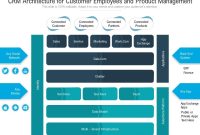 Crm