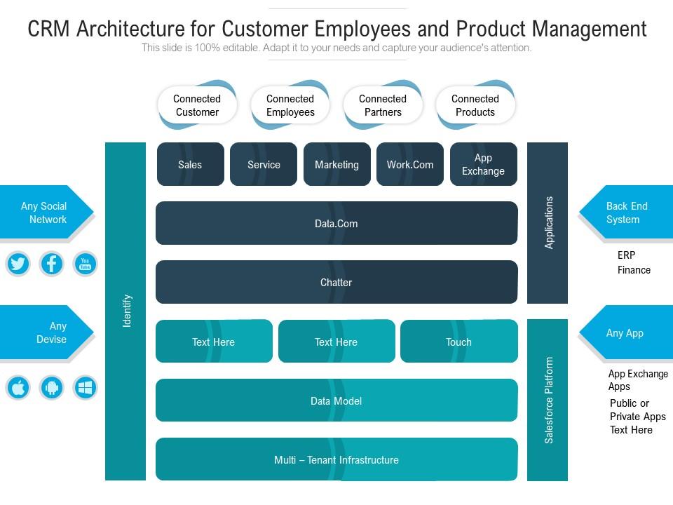 Crm