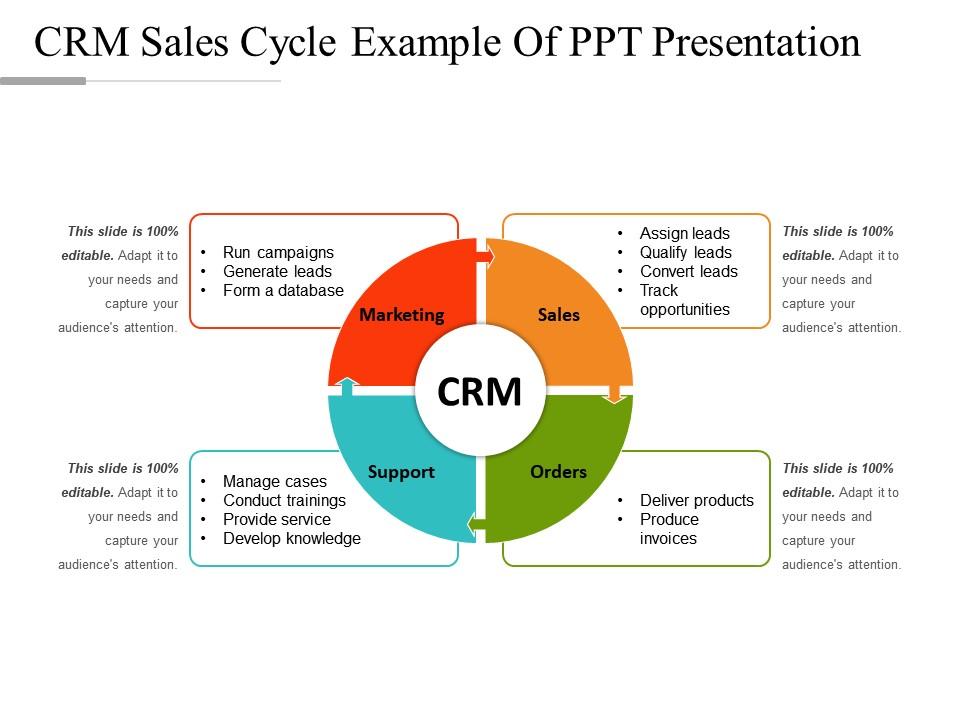 Crm prospecting freshworks qualification