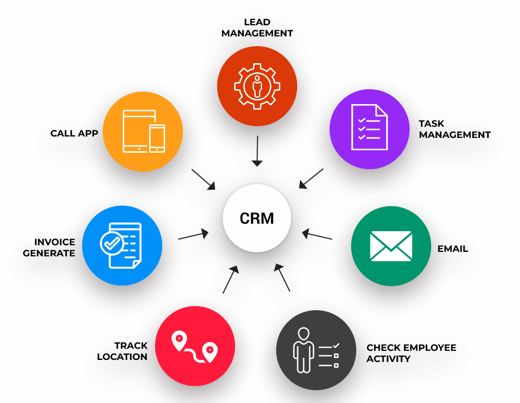 Crm que es