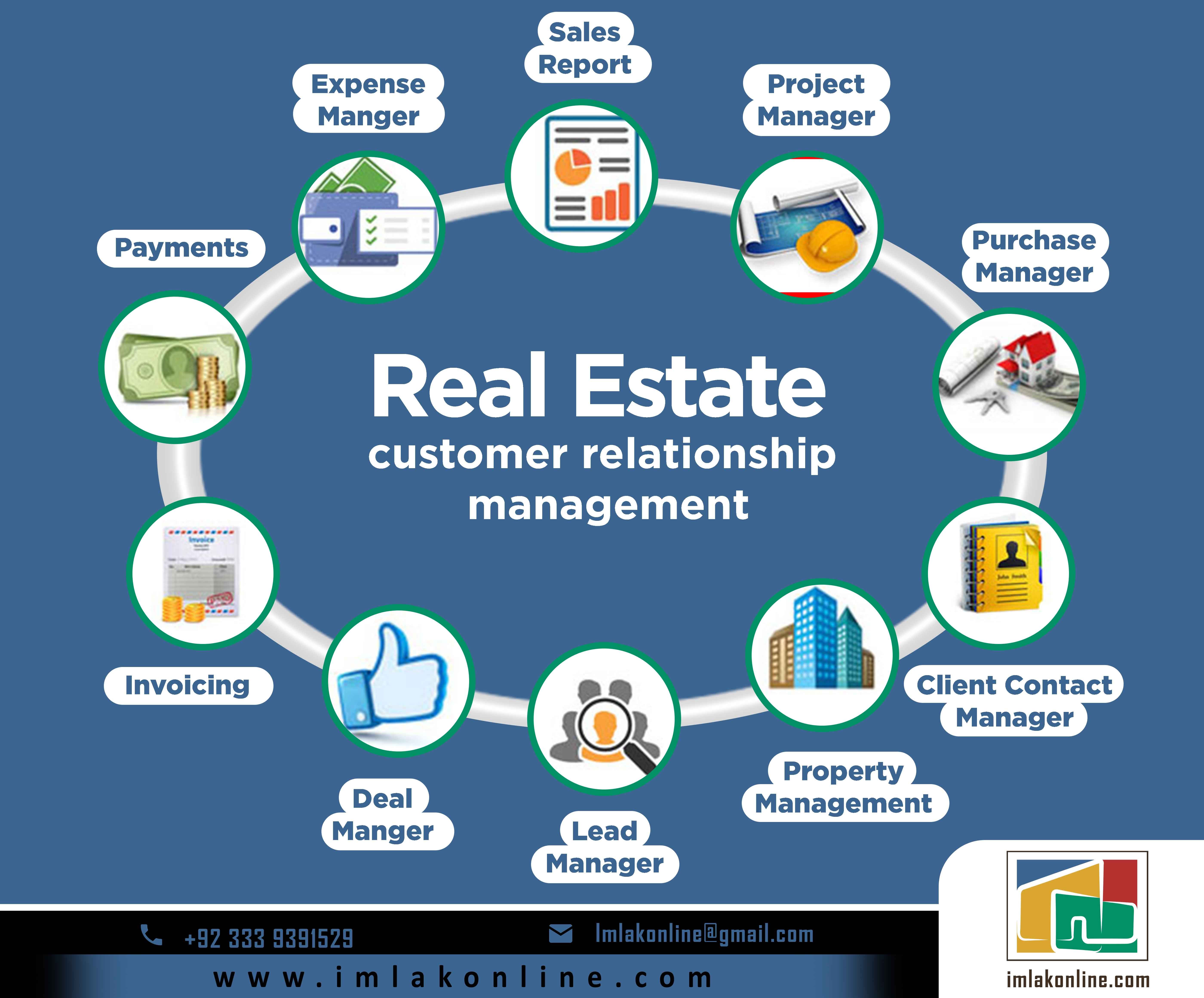 Crm property management