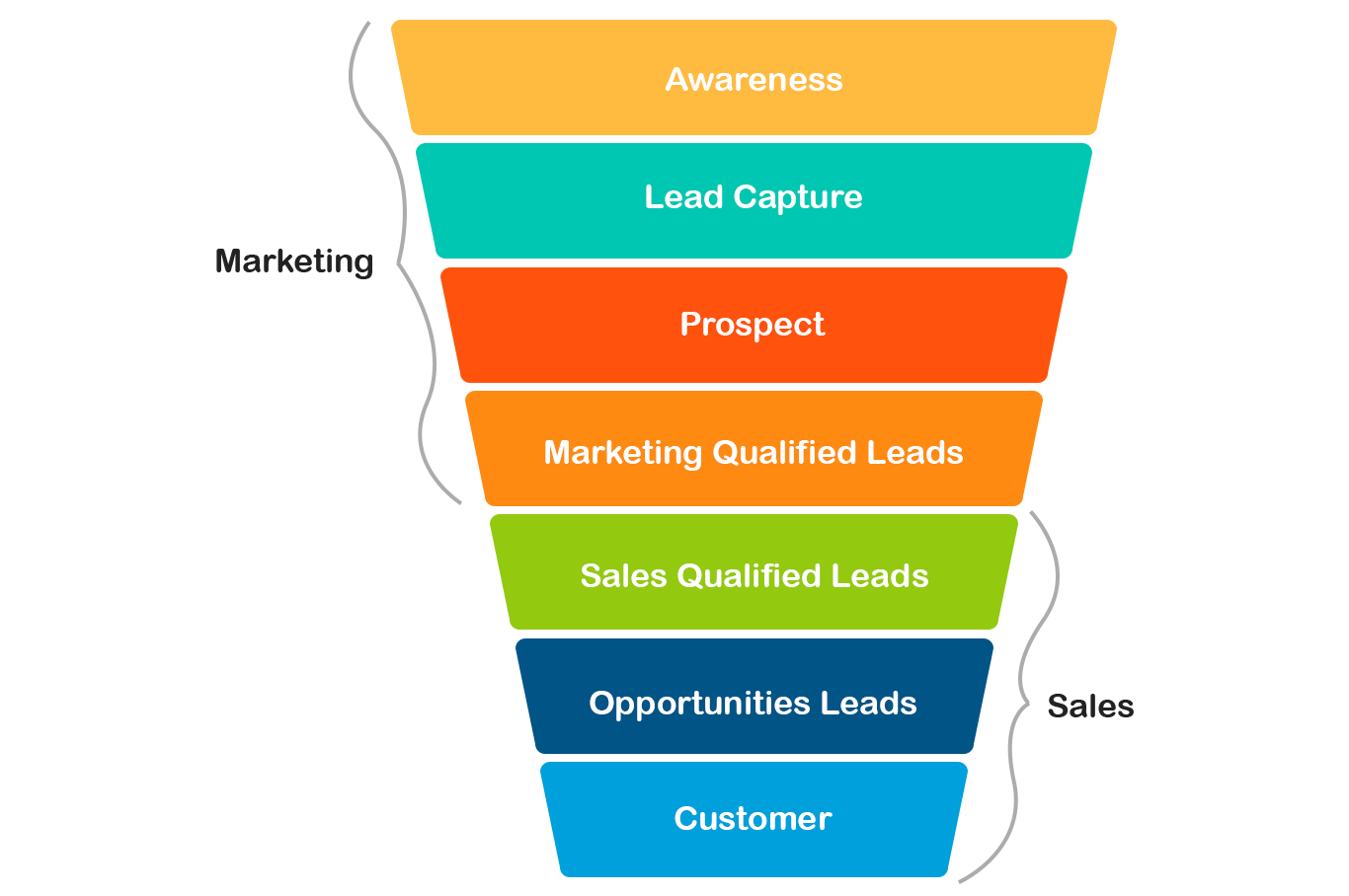 Best CRM for Lead Generation: A Comprehensive Guide to Boost Your Sales Pipeline