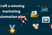 Automation crm sequence