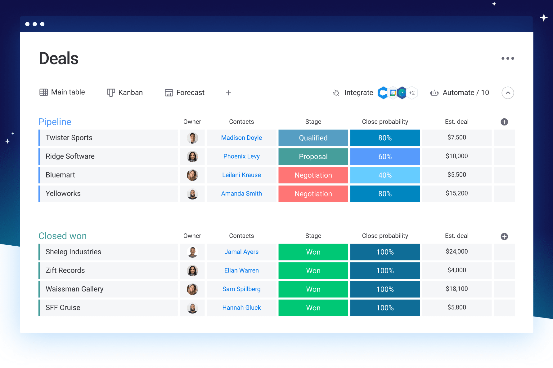 Crm benefits software platform advantages marketing business customer relationship management system sales clients web company dynamics microsoft customers erp between