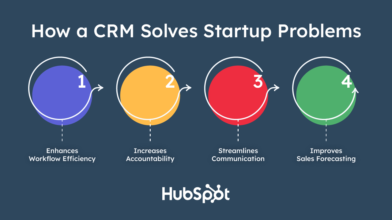 Crm startups