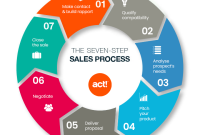 Crm sales stages