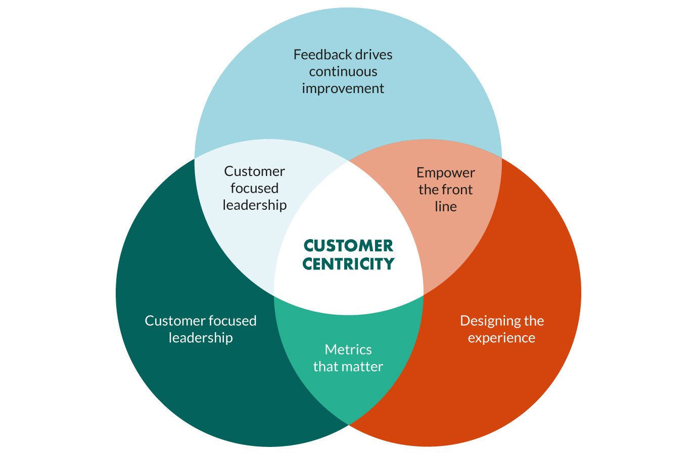 Crm nonprofit