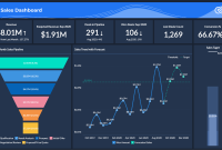 Crm analytics growth